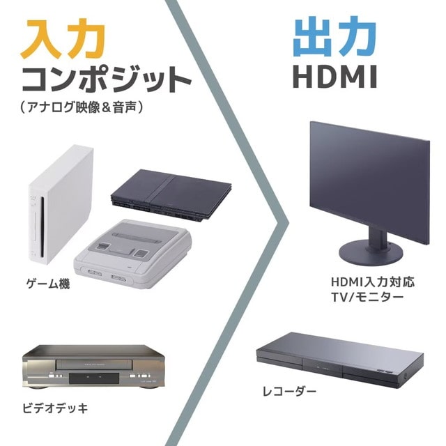 コンポジットをHDMIへ変換するアダプタ ATHA25CWH 【直送品】 返品・キャンセル・他商品と同時購入は不可