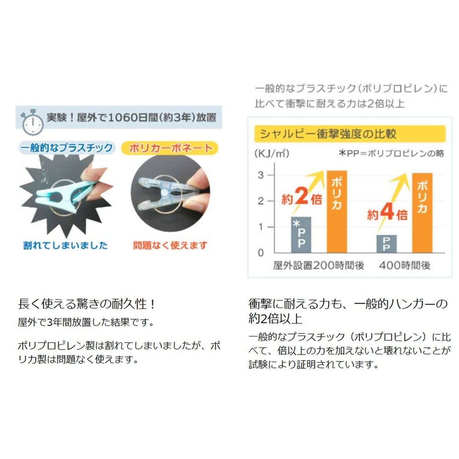 オーエ ポリカ ランジェリーピンチ ブルー 88565 12個入