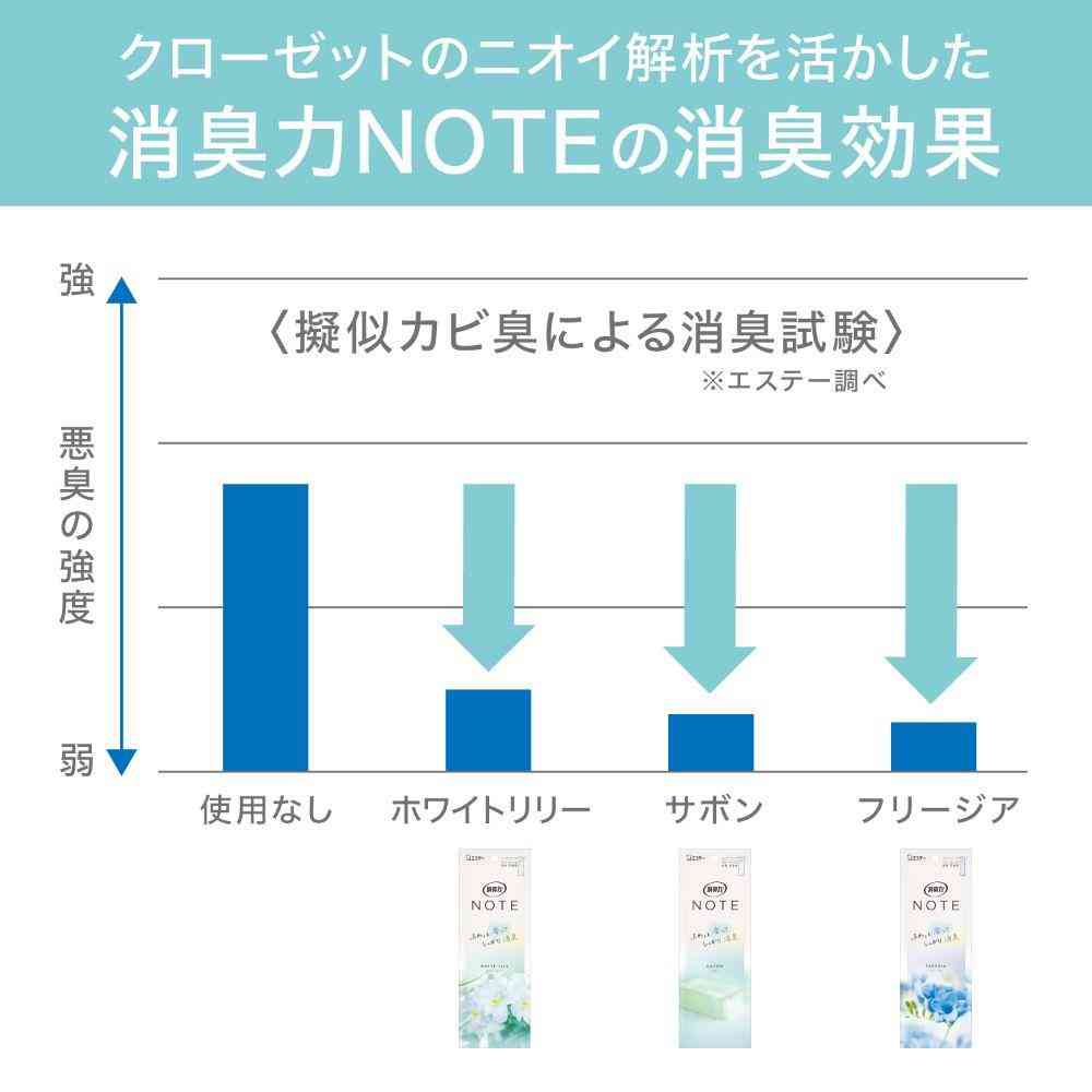 エステー 消臭力 NOTE クローゼット用 ホワイトリリー 1個