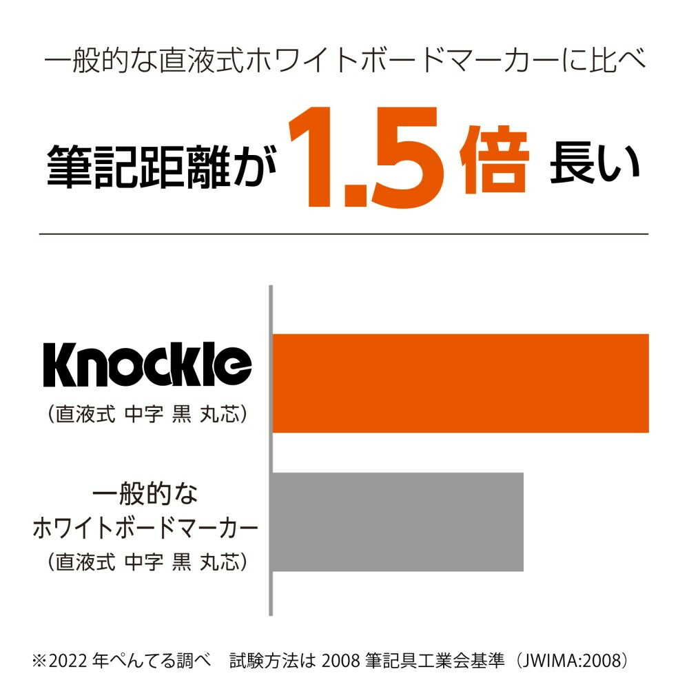 ぺんてる ホワイトボードマーカー ノックル 細字 直液式 青 EMWLS-C 1本