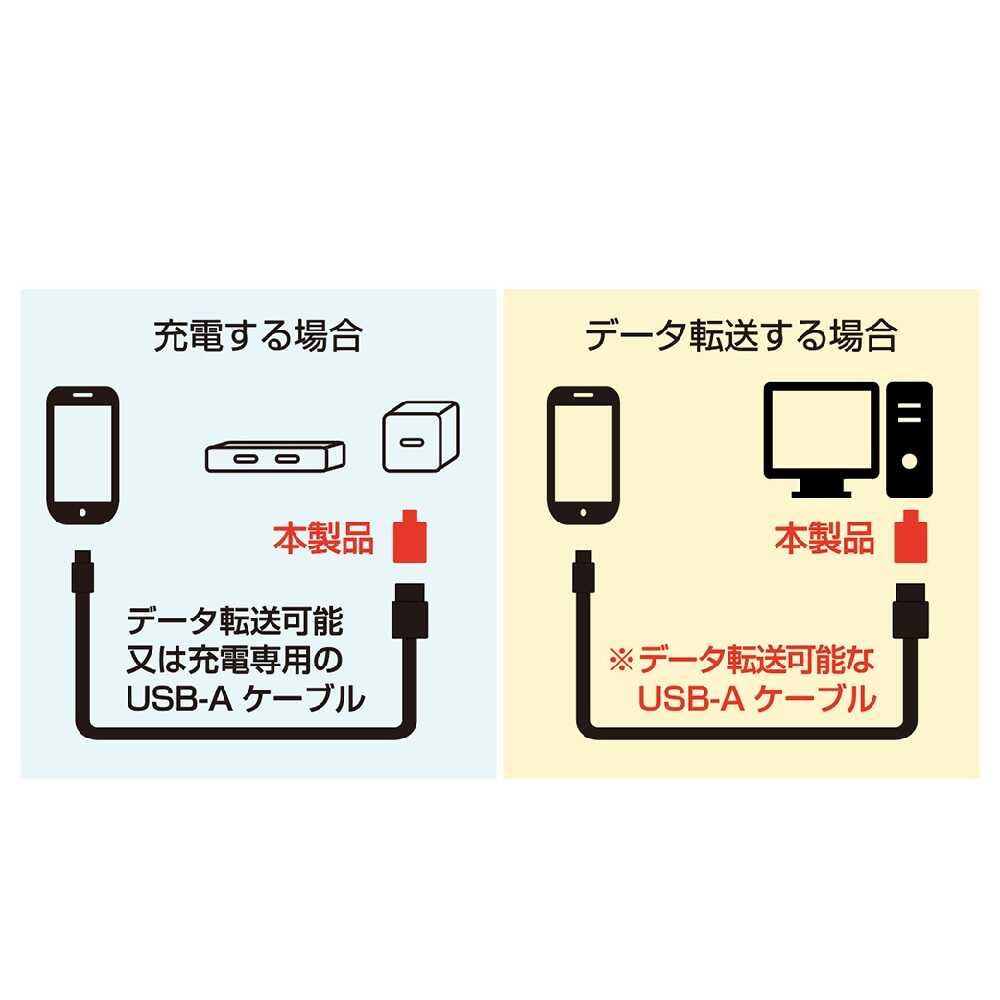 カシムラ USB変換アダプター USB-AtoC GY AJ659 グレー