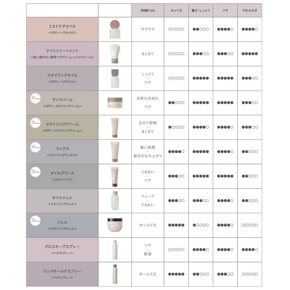 ビーエックス ロレッタ エメ ロックホールドスプレー 170g