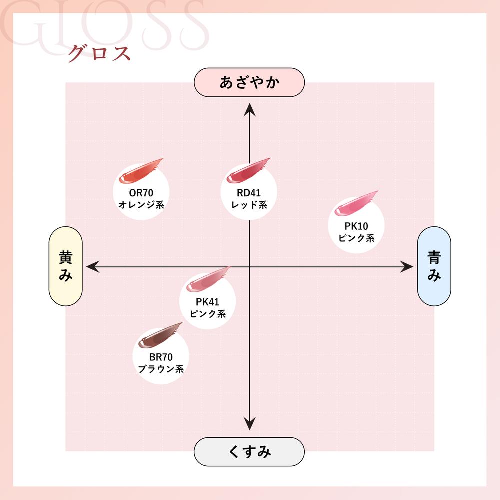 ちふれ ラスティング リップスティック グロス つめかえ BR70