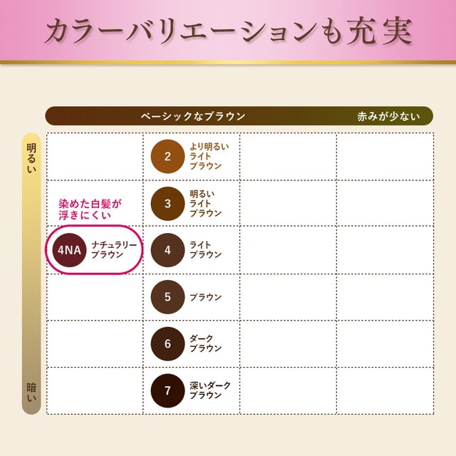 【医薬部外品】ホーユー ビゲン スピーディカラー クリーム 4 ライトブラウン 40g+40g