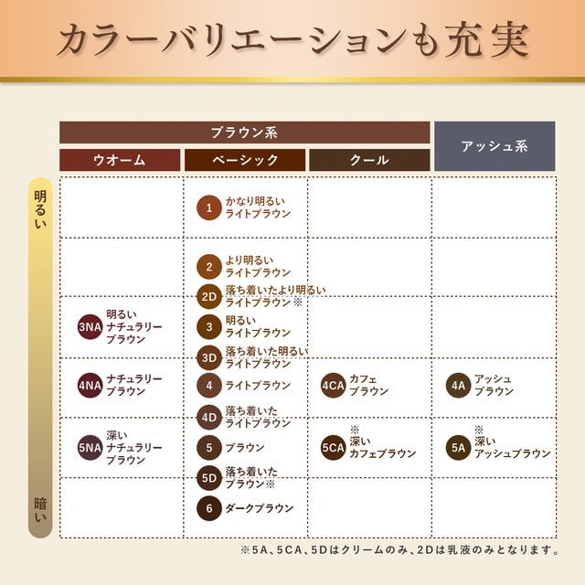 【医薬部外品】ビゲン 香りのヘアカラー乳液 3NA 明るいナチュラリーブラウン 40g+60ml