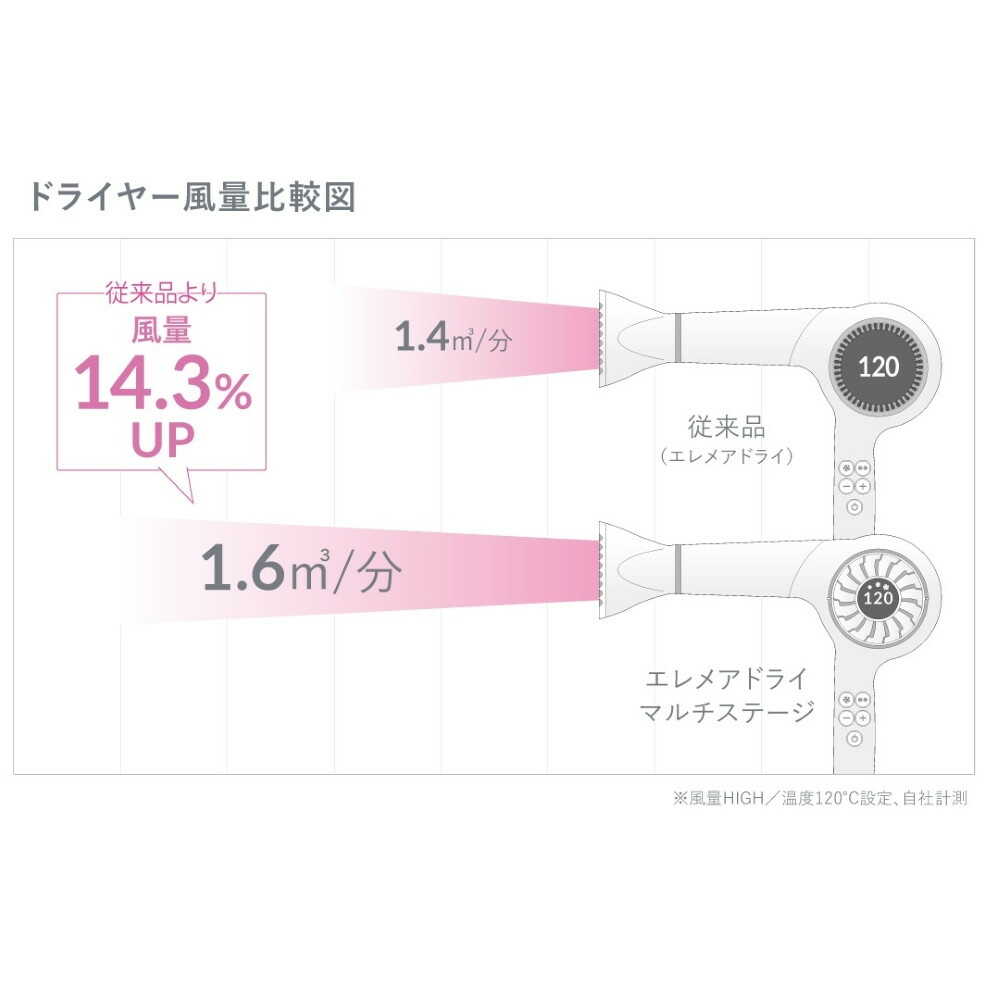 クレイツイオン エレメアドライ マルチステージ SD-G03PRO 1台