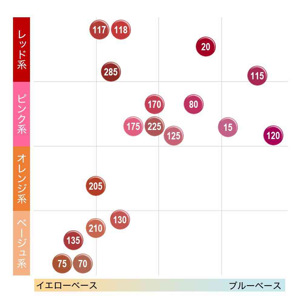 メイベリン SPステイ マットインク(175)
