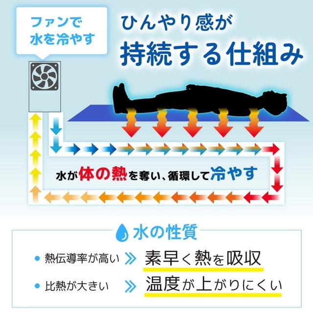 ひんやり水流 快眠マット WATM26SWH 【直送品】 返品・キャンセル・他商品と同時購入は不可