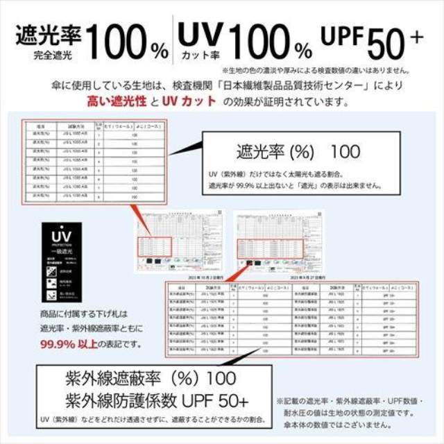 晴雨兼用日傘 折りたたみ傘 ソラニ UVカット 5段 ミニ50cm GY 【直送品】 返品・キャンセル・他商品と同時購入は不可