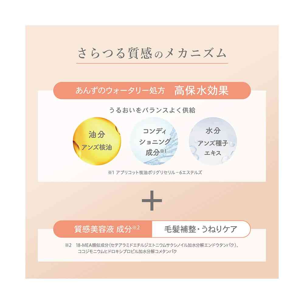 専用★フランネル600gトリートメント2本 W19 木屑 / Wood Flake パフュームオイル - J-Scent（ジェイ