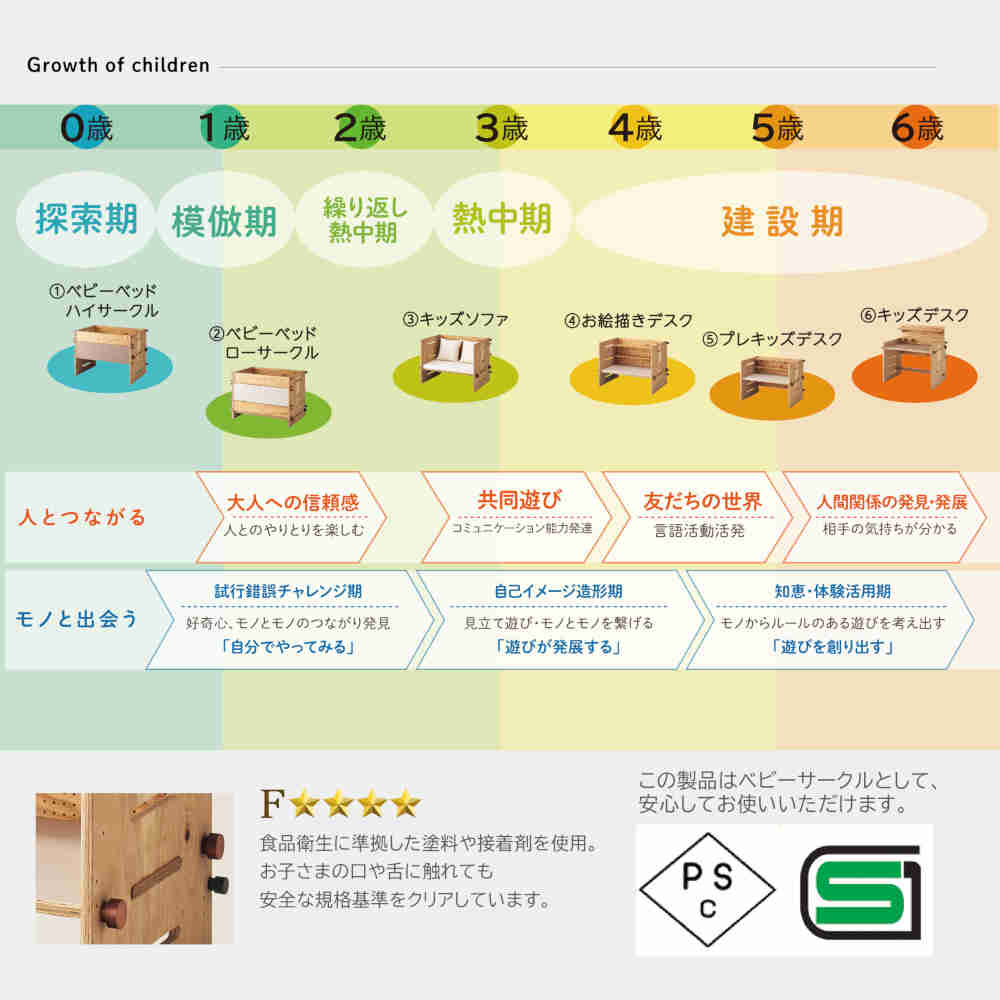 tsugumi123 ベビーベッド デスク ソファ 日本製 メーカー直送 ▼返品・キャンセル不可【他商品との同時購入不可】