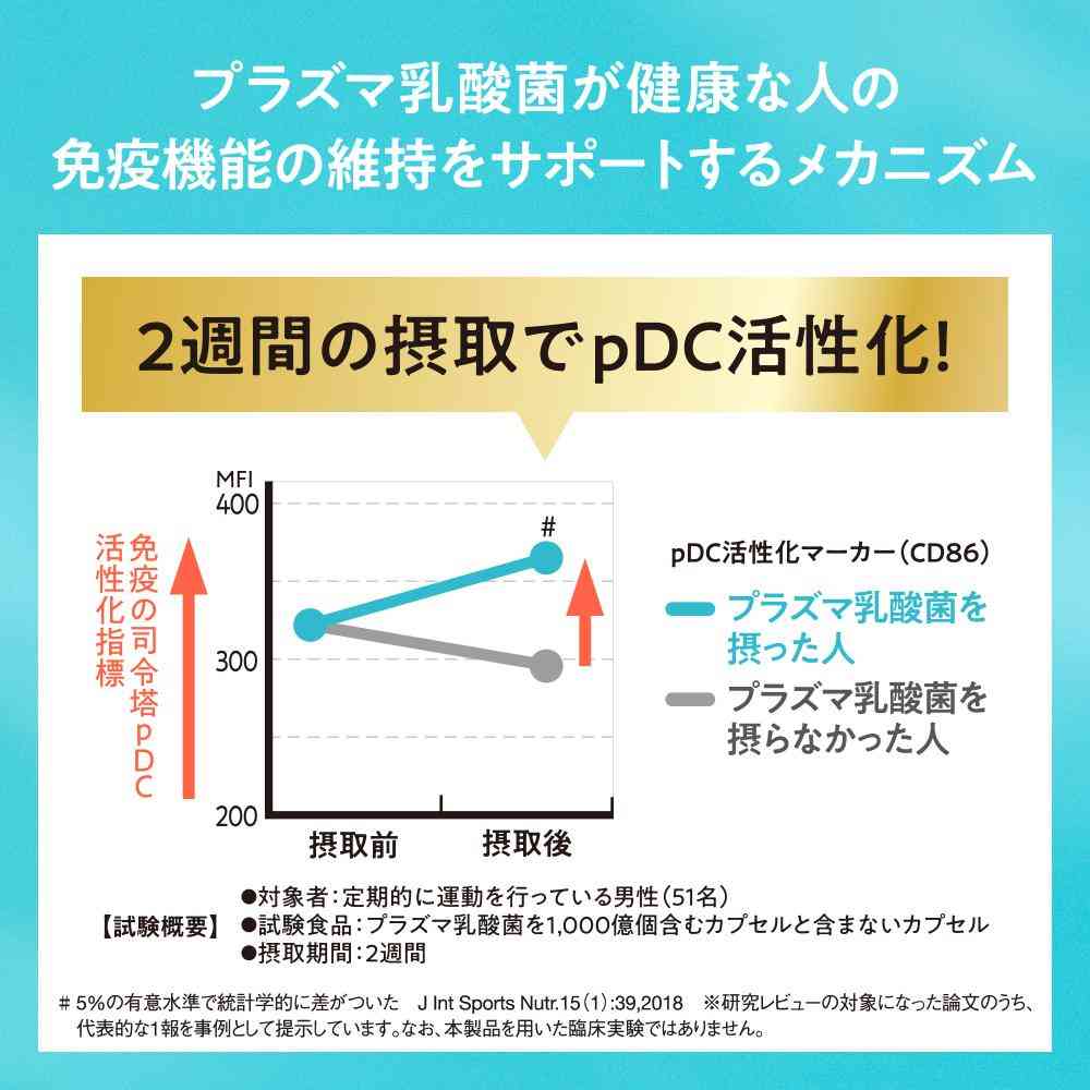 ◆【機能性表示食品】キリン iMUSE ヨーグルトテイスト 500ml【24本セット】