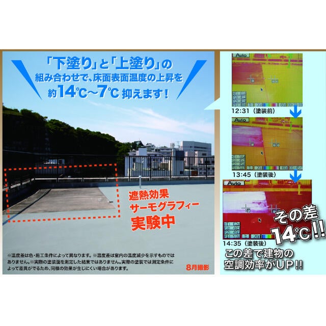 ニッぺ 水性ベランダ・屋上床用防水遮熱塗料 14kg クールグリーン 【直送品】 返品・キャンセル・他商品と同時購入は不可