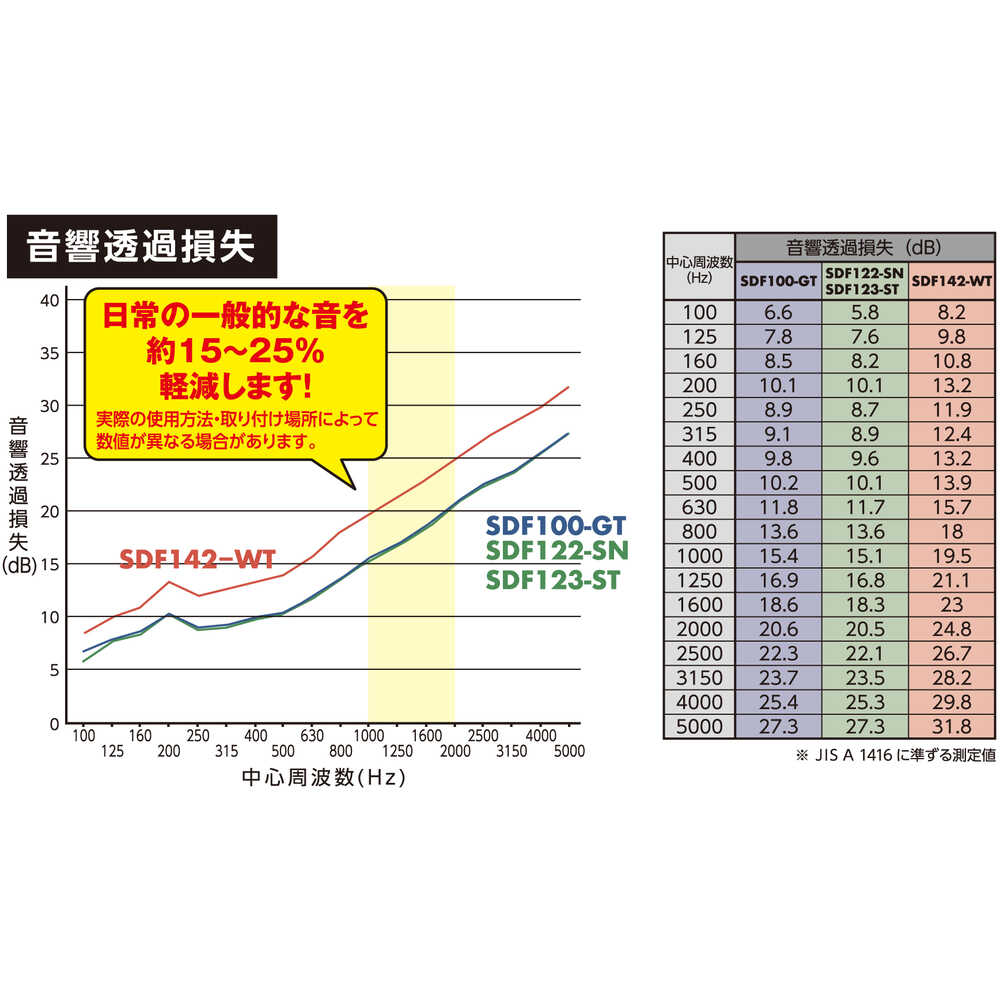 光 防音シート窓枠用採光タイプ 半透明 白 両面テープ入 メーカー直送 ▼返品・キャンセル不可【他商品との同時購入不可】