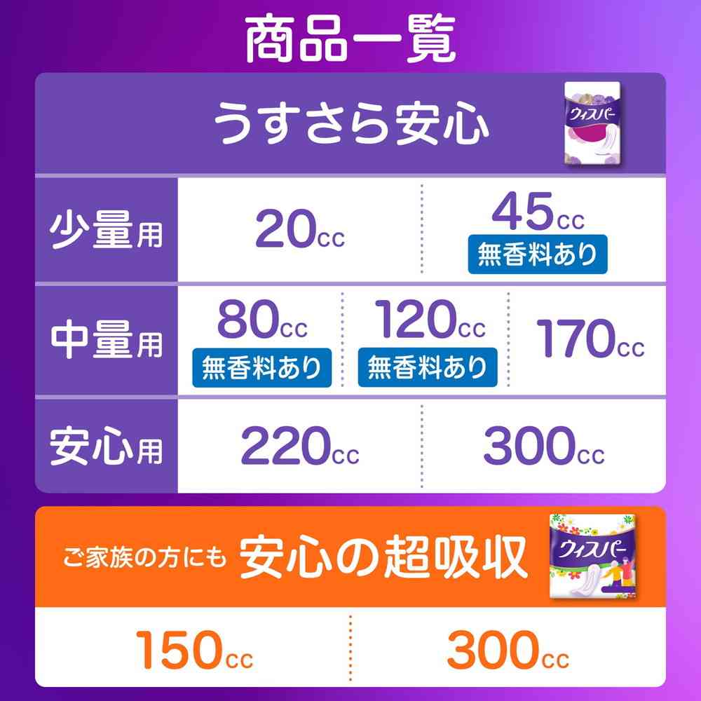 P&G ウィスパー うすさら安心 80cc 無香料 30枚