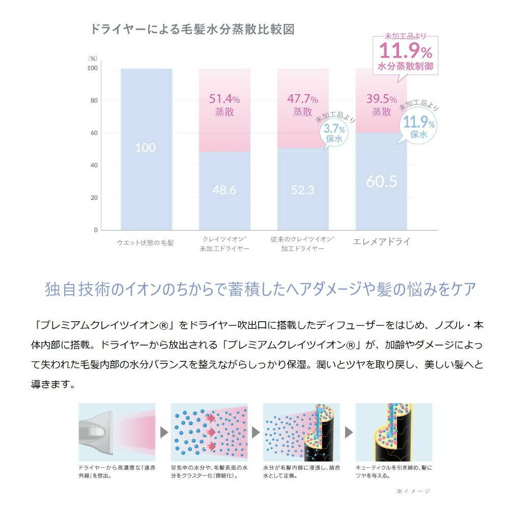 クレイツイオン エレメアドライ マルチステージ SD-G03PRO 1台