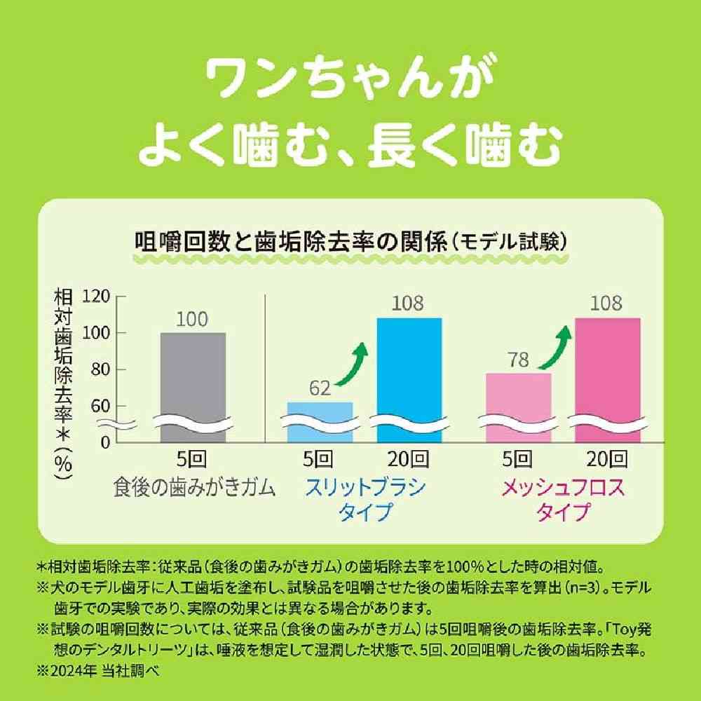 ライオン デンタルトリーツ スリットブラシタイプ 超小型犬用 6本入り