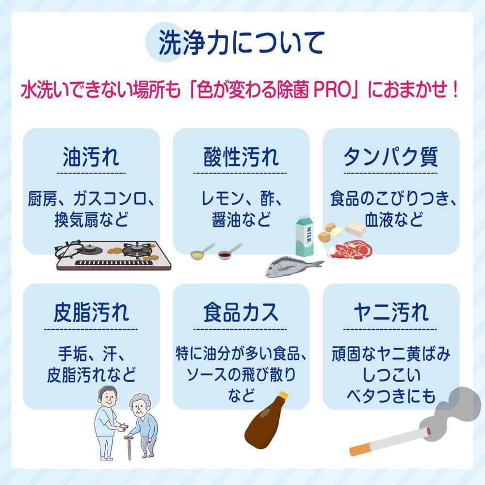 虎変堂 色が変わる除菌PRO スプレー 300ml