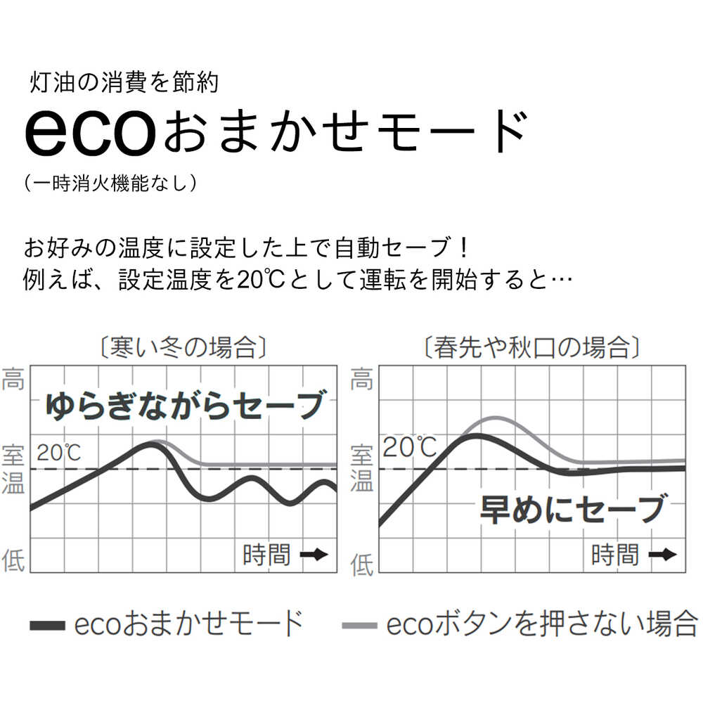ダイニチ 石油ファンヒーター FW-2525NE-ブラック 【直送品】 返品・キャンセル・他商品と同時購入は不可