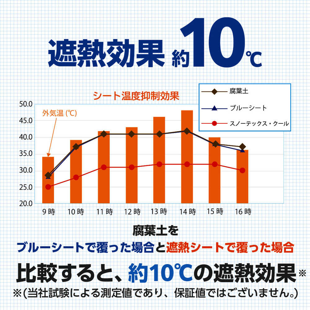 ターピー スノーテックス・スーパークール(遮熱シート) メーカー直送 ▼返品・キャンセル不可【他商品との同時購入不可】
