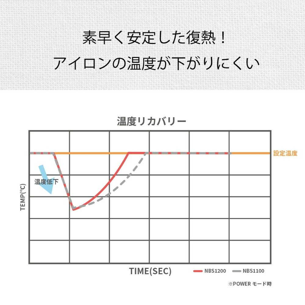 テスコムNobby ノビー ストレートアイロン NBS1200 1台