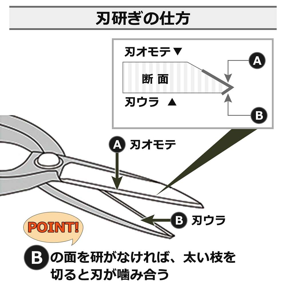 葉刈鋏 ガード無し 270MM 【直送品】 返品・キャンセル・他商品と同時購入は不可