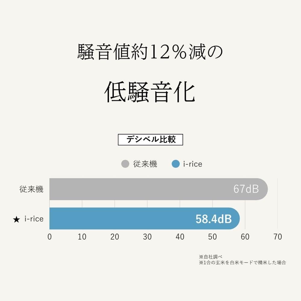 精米機 ライスクリーナー i-rice YE-RC25 ホワイト メーカー直送 ▼返品・キャンセル不可【他商品との同時購入不可】