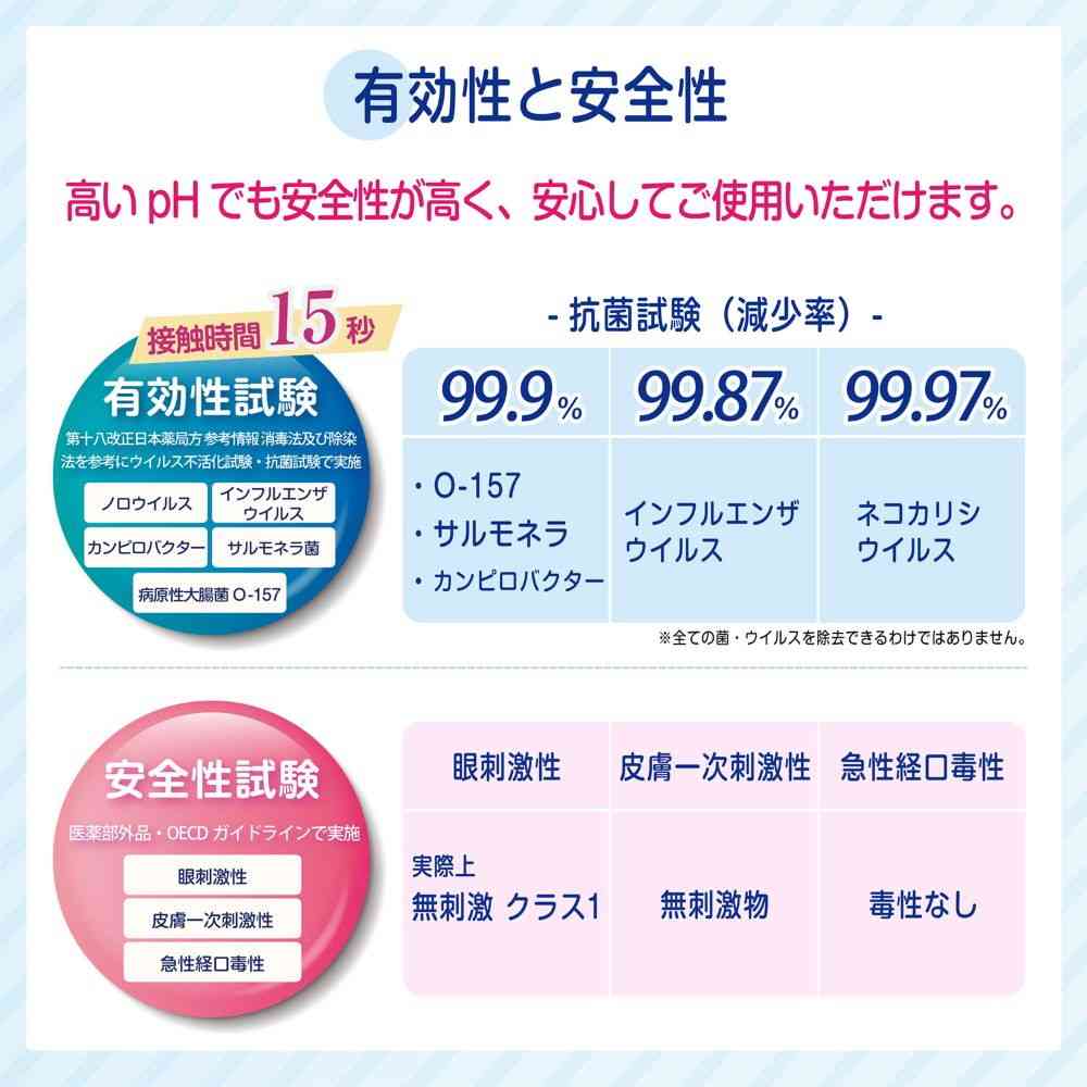 虎変堂 色が変わる除菌PRO スプレー 300ml