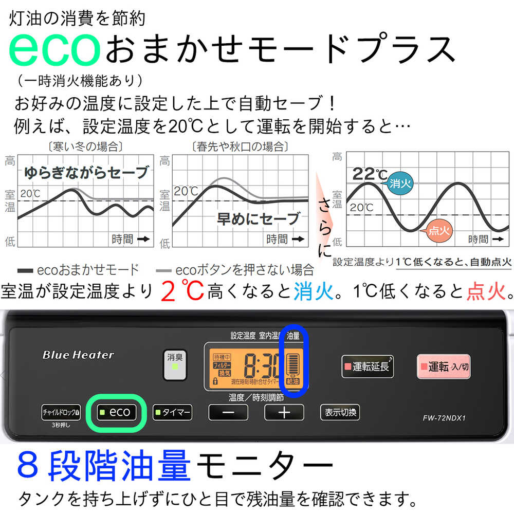 ダイニチ 石油ファンヒーター FW-72NDX1-ホワイト 【直送品】 返品・キャンセル・他商品と同時購入は不可