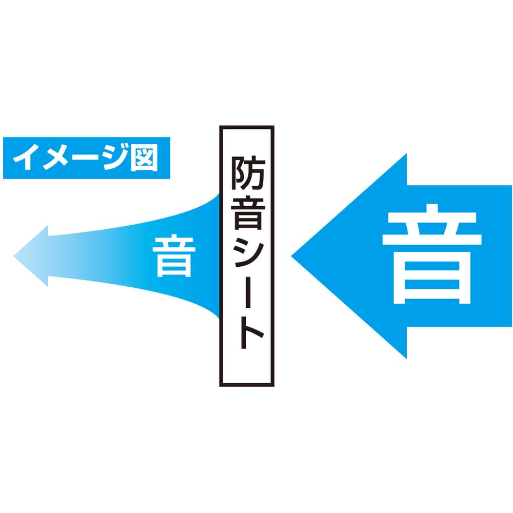 光 防音シート窓枠用採光タイプ 半透明 白 両面テープ入 メーカー直送 ▼返品・キャンセル不可【他商品との同時購入不可】