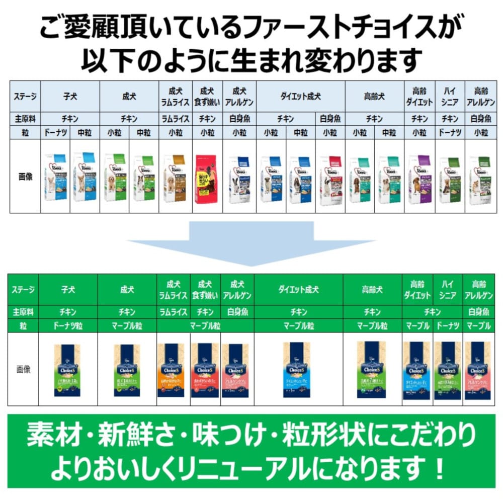 アース・ペット ChoiceS アレルゲンケアに 成犬 2.4kg