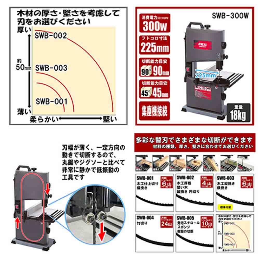木工用バンドソー SWB-300W メーカー直送 ▼返品・キャンセル不可【他商品との同時購入不可】