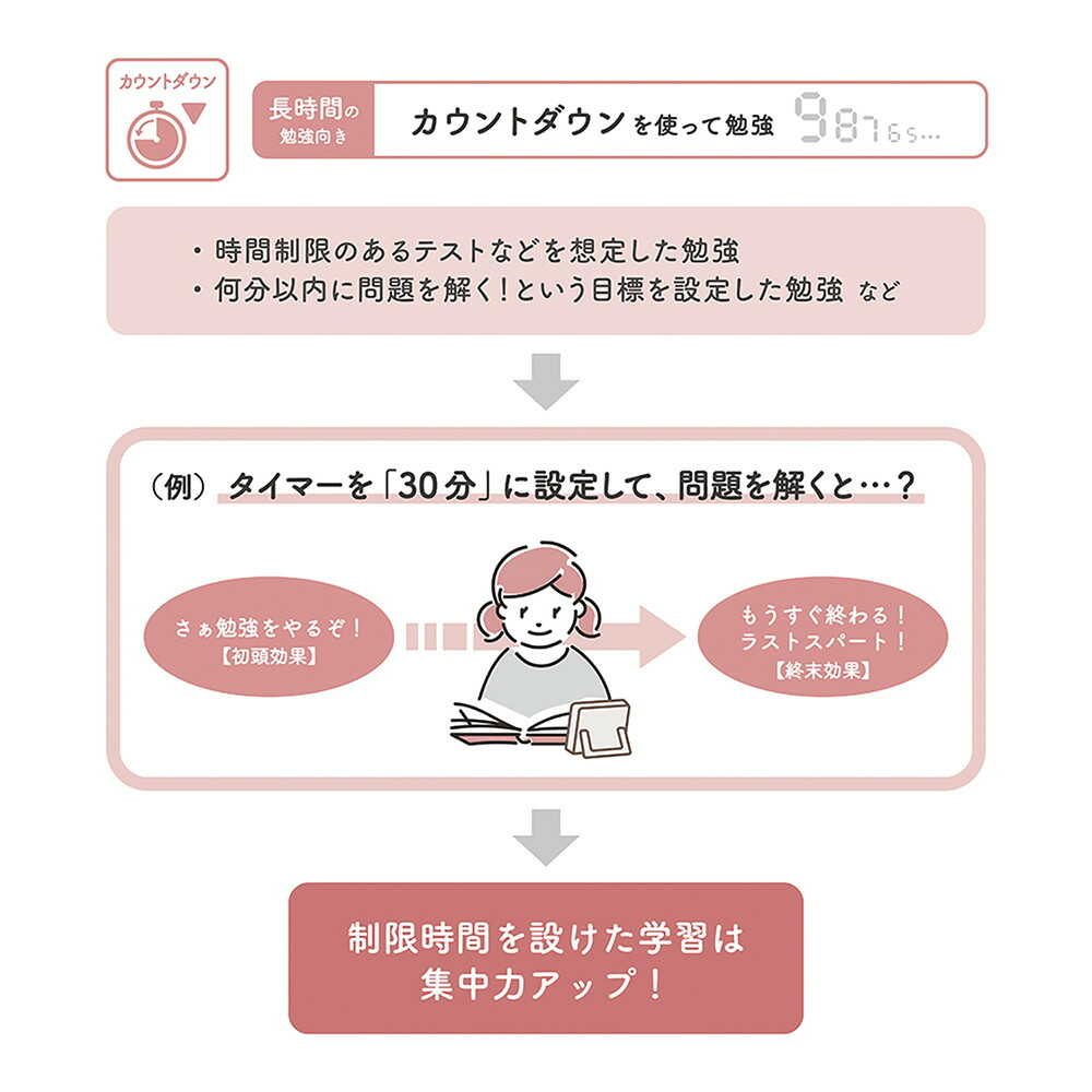 クツワ ミラガク デジクル タイマー 82g