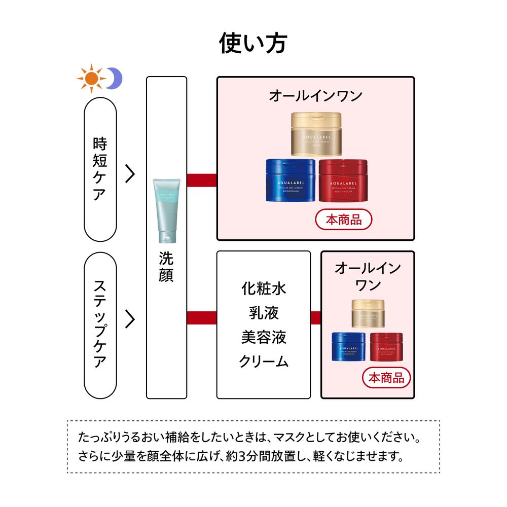 資生堂 アクアレーベル スペシャルジェルクリーム EX モイストスムース 90g