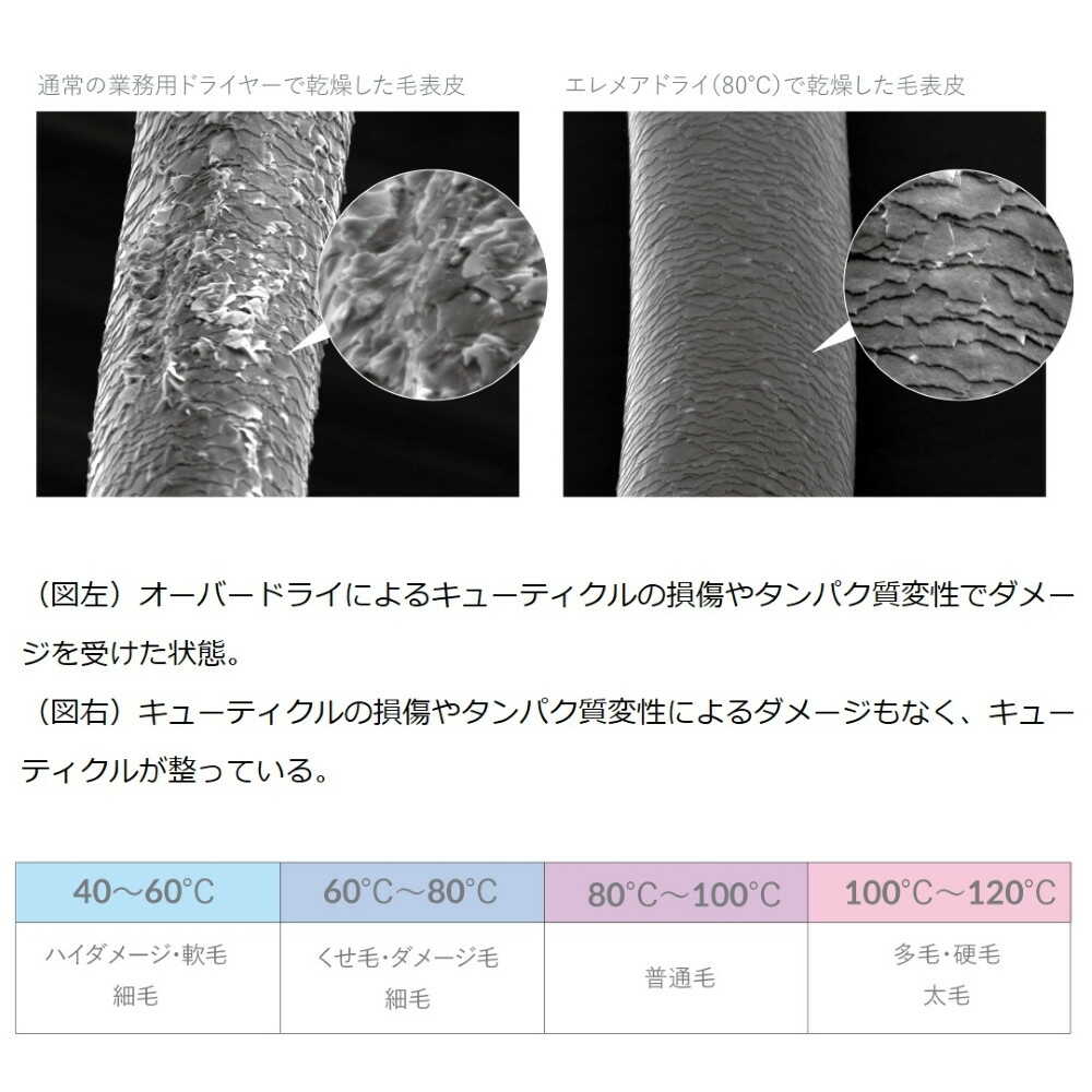 クレイツイオン エレメアドライ マルチステージ SD-G03PRO 1台