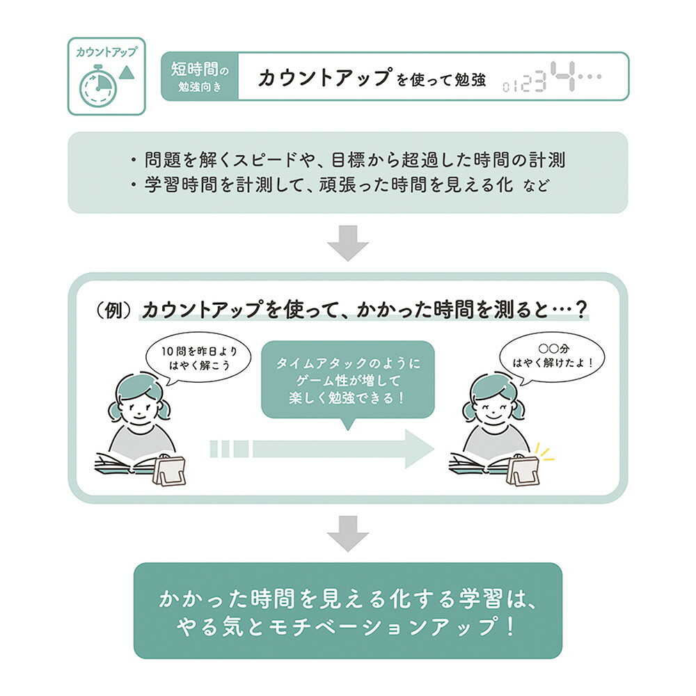 クツワ ミラガク デジクル タイマー 82g