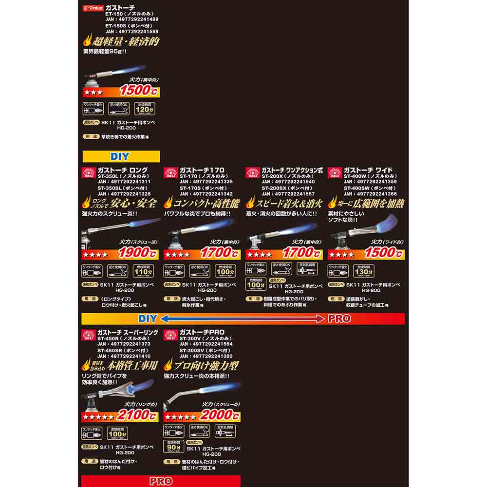 ガストーチ ワイド ST400SWボンベ付 メーカー直送 ▼返品・キャンセル不可【他商品との同時購入不可】