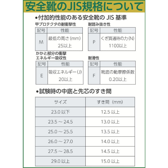 ミドリ安全 ウレタン2層底 安全靴 半長靴 CF140 26.0cm 【直送品】 返品・キャンセル・他商品と同時購入は不可