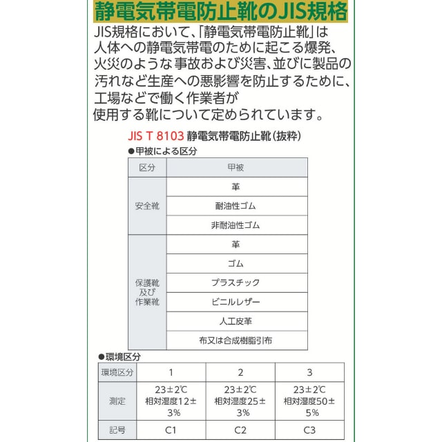 CF110S25.0 ミドリ安全 静電安全靴 CF110S 25.0cm 【直送品】 返品・キャンセル・他商品と同時購入は不可