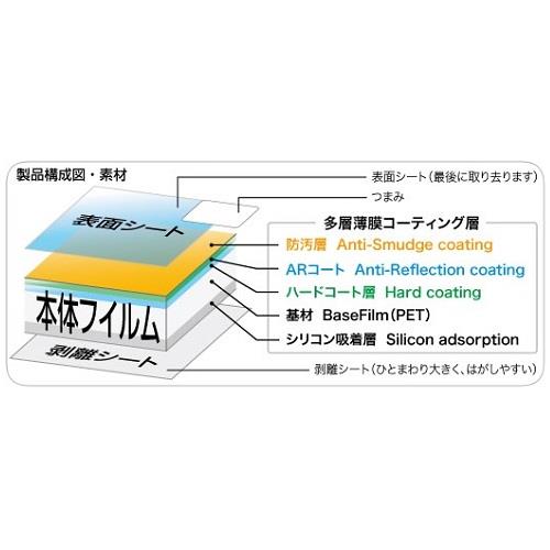 ケンコー(Kenko) KLP-CEOSKISSX10 キヤノン EOS Kiss X10 / X9 用 液晶プロテクター