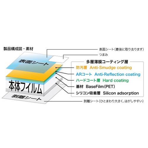 ケンコー(Kenko) KLP-SA6600 ソニー α6600 /α6400 /α6100 /α6000 /α6500 /α5100 用 液晶プロテクター