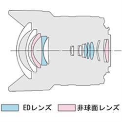 パナソニック(Panasonic) LUMIX G VARIO 7-14mm/F4.0 ASPH. H-F007014 マイクロフォーサーズマウント 広角ズームレンズ