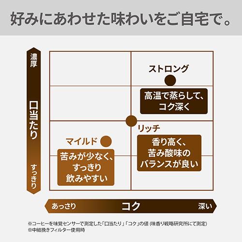 【長期保証付】パナソニック(Panasonic) NC-A58-K ブラック コーヒーメーカー