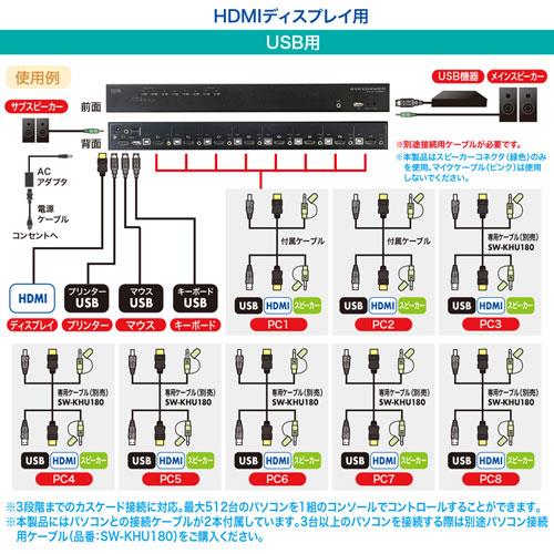 サンワサプライ SW-KVM8HU HDMI対応パソコン自動切替器 8:1
