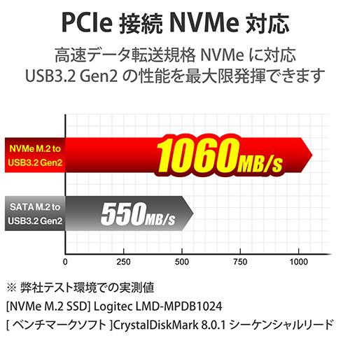 エレコム(ELECOM) LGB-PNVSUAC SSDケース 2in1(タイプA タイプC) M.2 SATA NVMe