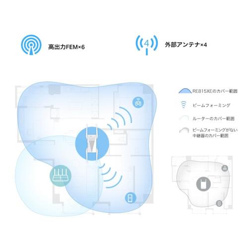 TP-Link(ティーピーリンク) RE815XE AXE5400 Wi-Fi 6E中継器