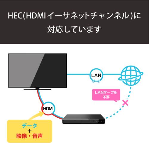 エレコム(ELECOM) DH-HD14SSM10BK ブラック イーサネット対応 スーパースリムHDMIケーブル/A-C 1m