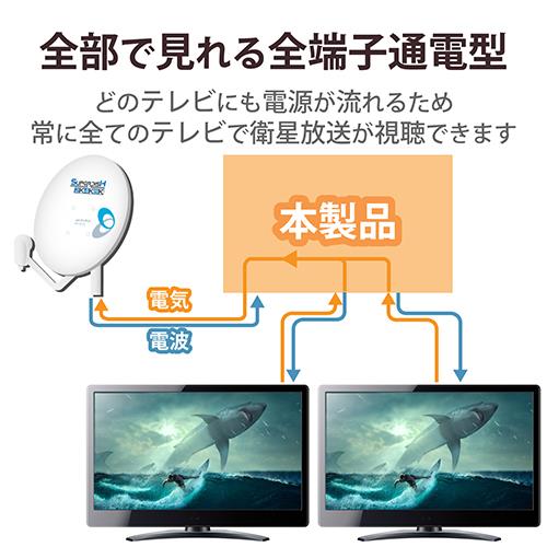 DXアンテナ 6DMLS P 6分配器 全端子通電形