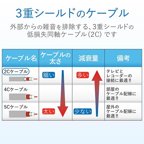 DXアンテナ 2JW3SLS(B) テレビ接続ケーブル 3m ホワイト