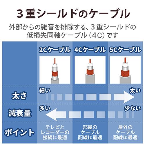 DXアンテナ 4JW5SLS(P) テレビ接続用同軸ケーブル 5m ホワイト